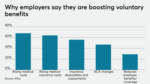 Boosting Voluntary Benefits Graph