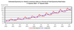 Ecommerce Quarterly Growth